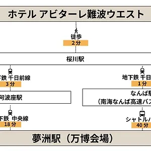 Abitare Namba West アパート